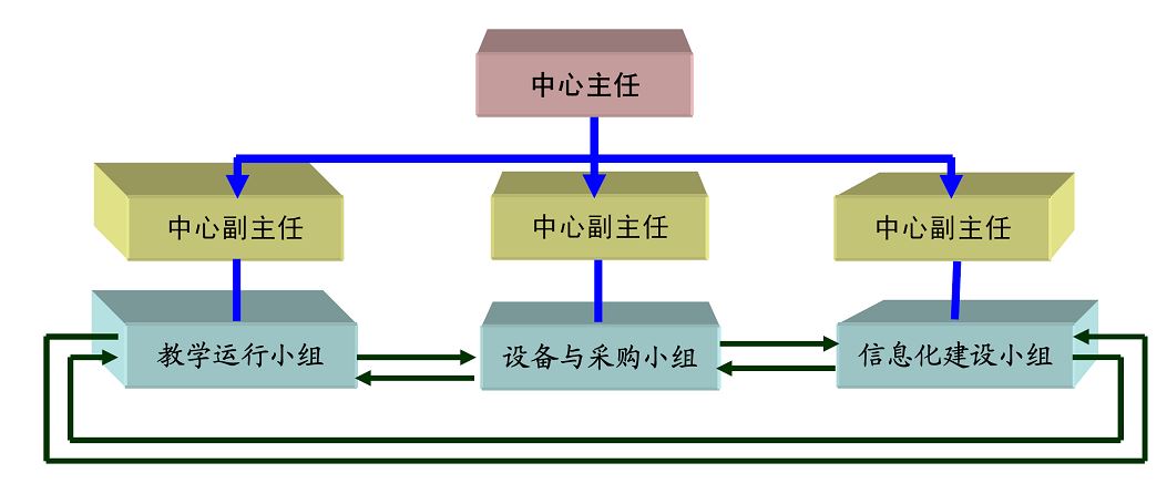 undefined undefined